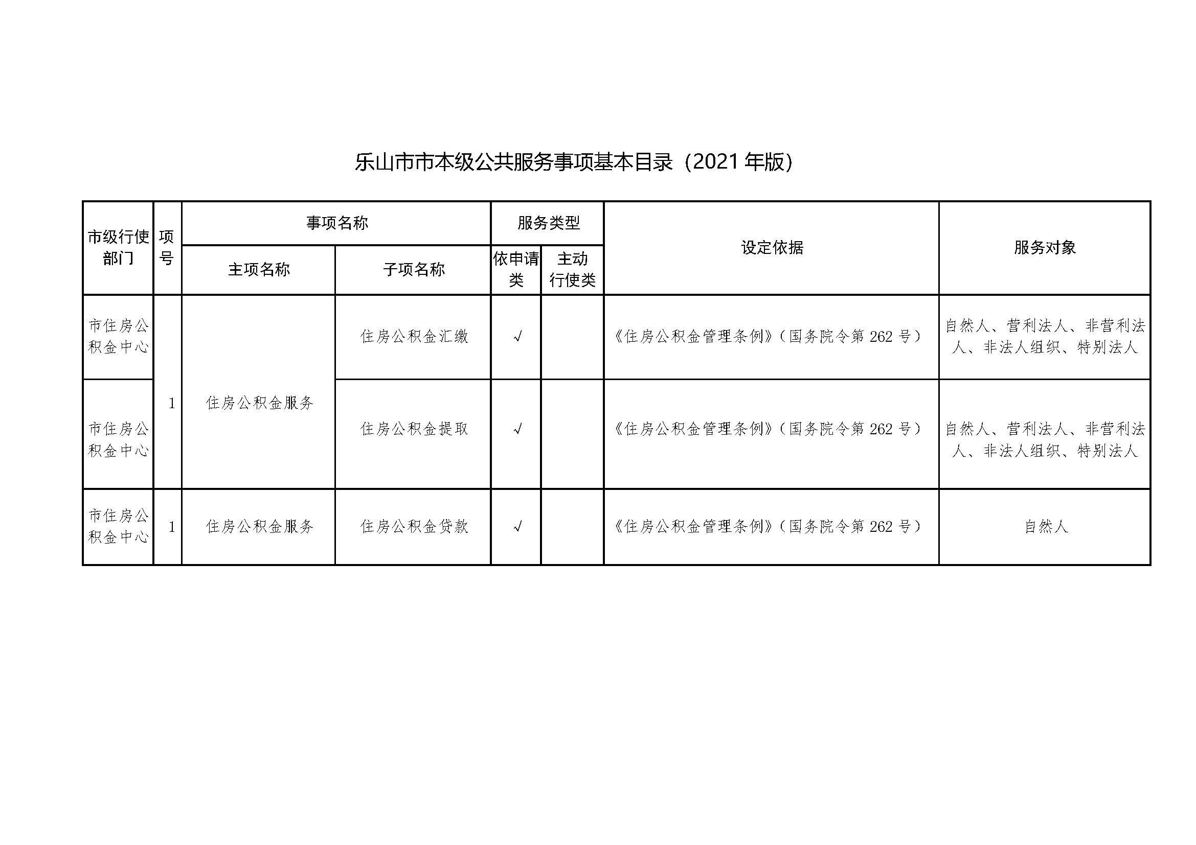 附件：乐山市市本级公共服务事项基本目录（2021年版）